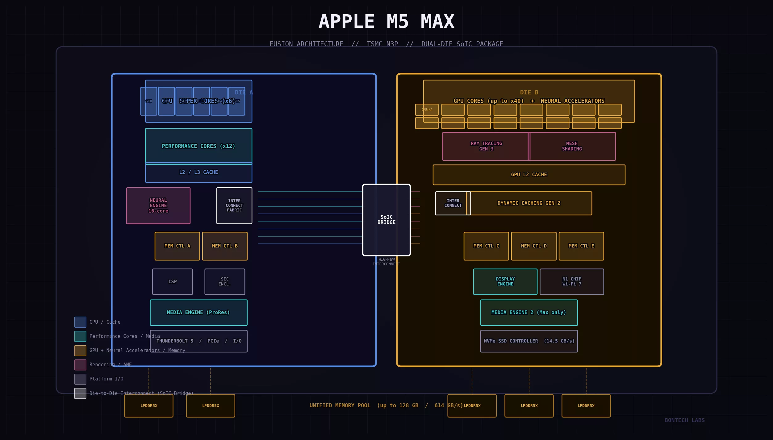 Apple M5 Pro & M5 Max: The Most Important Mac Chips in Years Analyzed